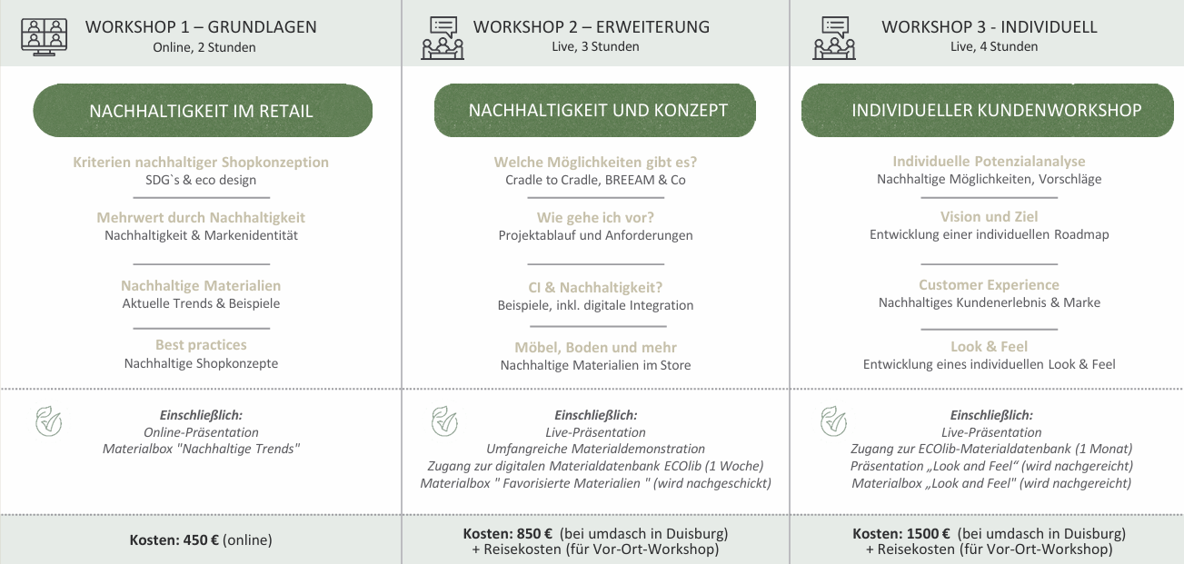 Übersicht der drei Workshops von umdasch The Store Makers zum Thema nachhaltiges Store Design: Workshop 1 – Grundlagen , Workshop 2 – Erweiterung und Workshop 3 – Individuell  